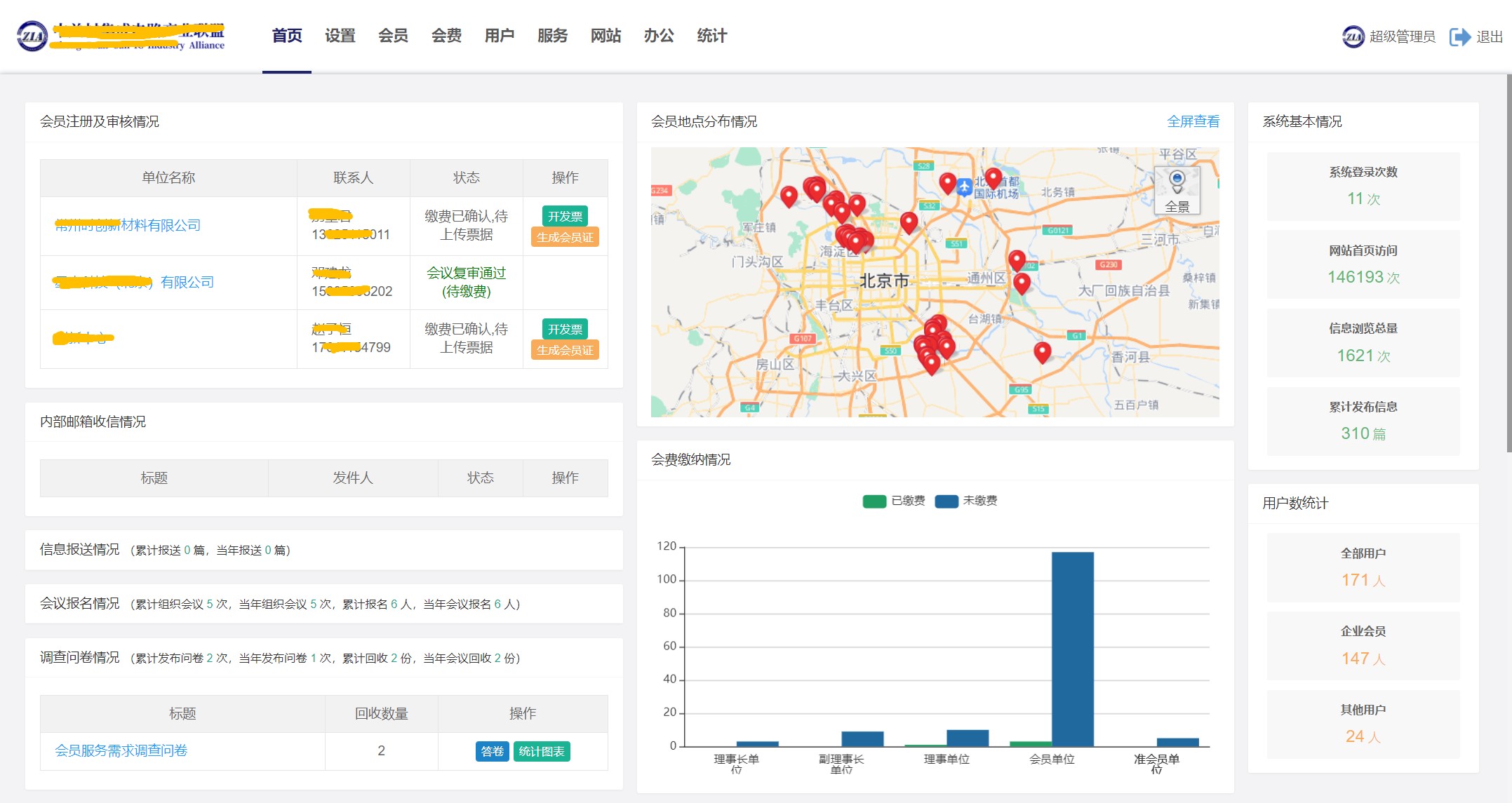 協(xié)會(huì)管理系統(tǒng)業(yè)務(wù)管理后臺(tái)首頁(yè) 協(xié)會(huì)管理系統(tǒng)業(yè)務(wù)管理后臺(tái)首頁(yè)